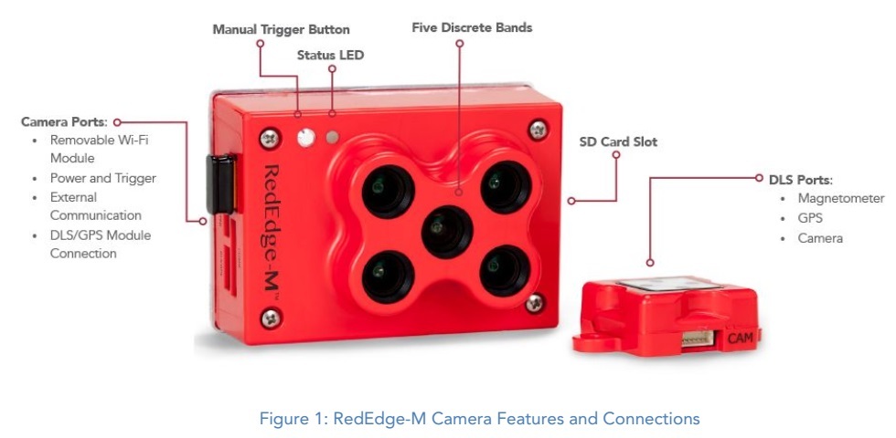 RedEdge-MX 五波段多光谱相机