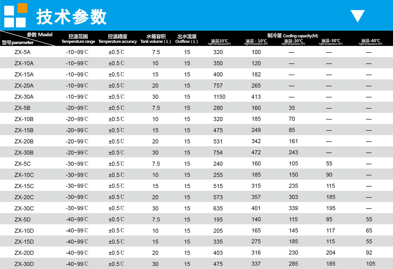 上海知信 5A型7.5L恒温槽 发酵罐 旋蒸仪