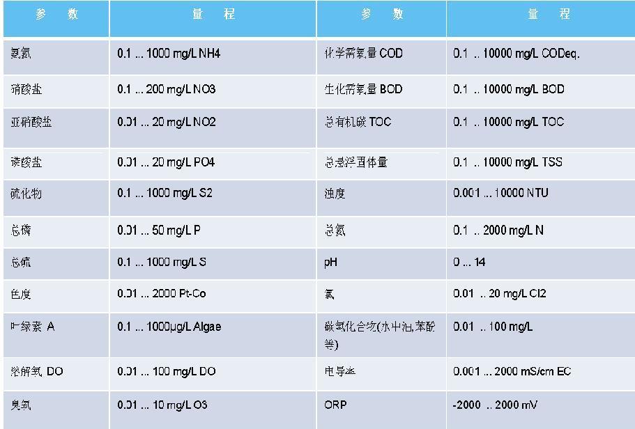 在线氨氮分析仪