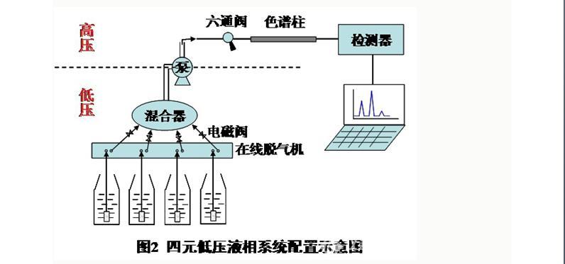 APS-6800S四元高压液相