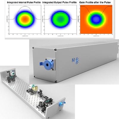 Montfort 超紧凑纳秒激光器