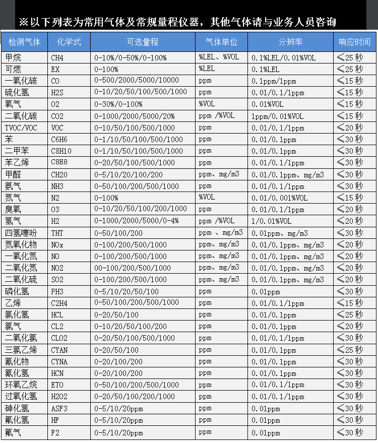 便携式气体检测仪