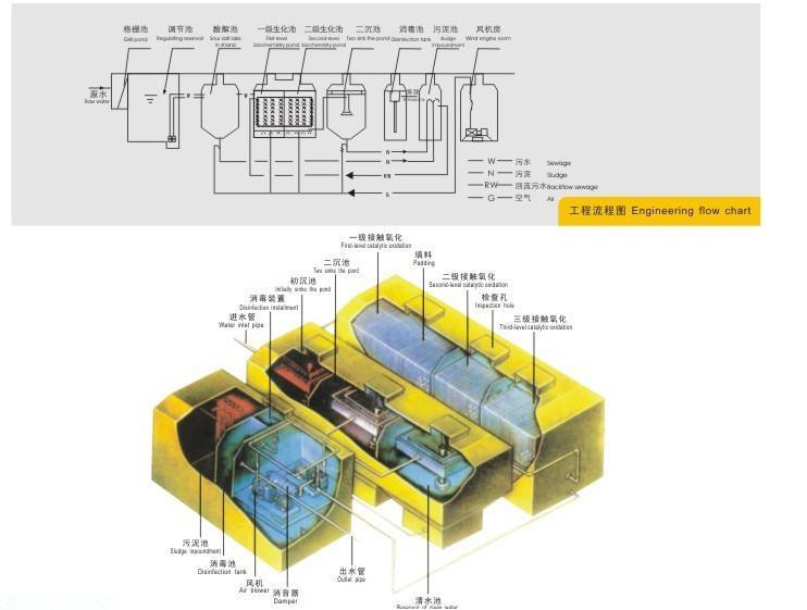 伟达环保设备一体化污水处理设备