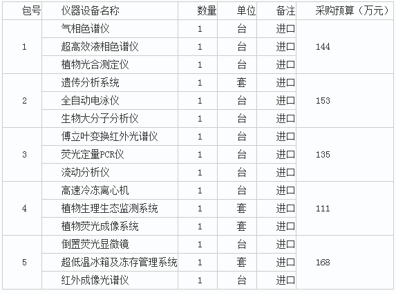 实验室仪器设备：科研路上的得力助手