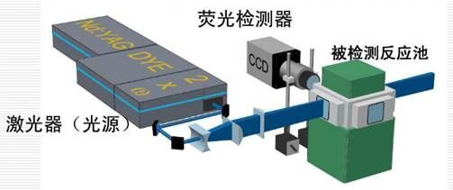 数字粒子图像测速系统PIV-800