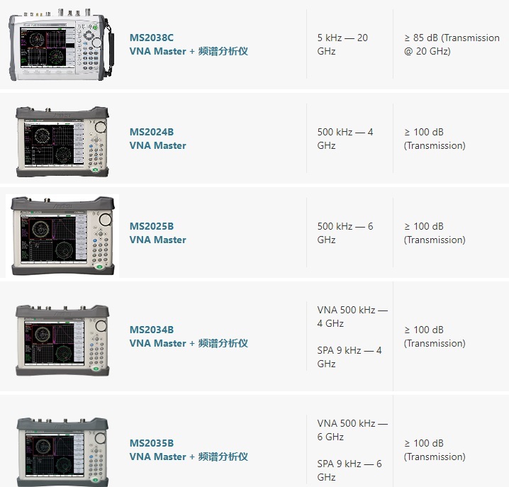 矢量网络分析仪，网络分析仪
