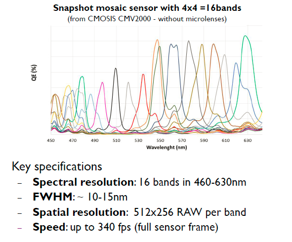 五铃光学可见光 Mosaic 面型相机-25bands