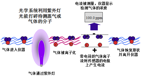 EZHAN易瞻 非甲烷总烃在线监测仪SEM910