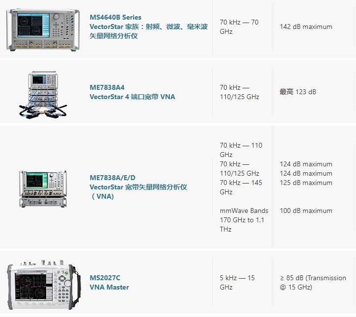 矢量网络分析仪，网络分析仪