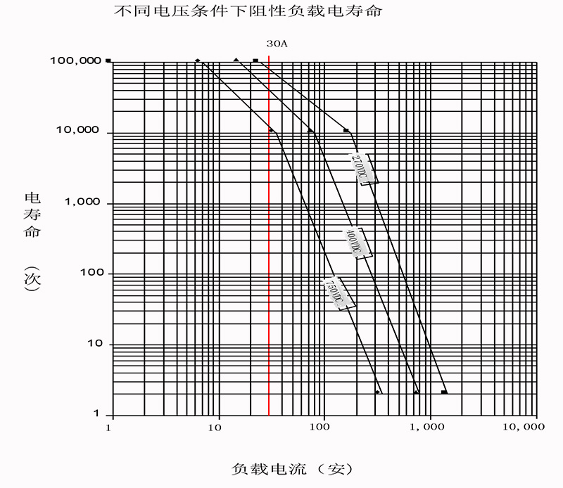 高压直流继电器负载综合测试系统