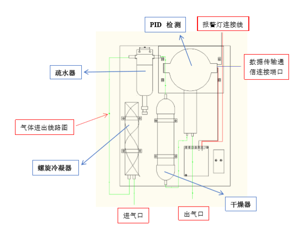 EZHAN易瞻 非甲烷总烃在线监测仪SEM910