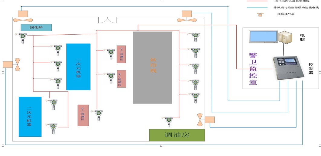 科尔诺DN-3000气体控制报警器RS485信号输出