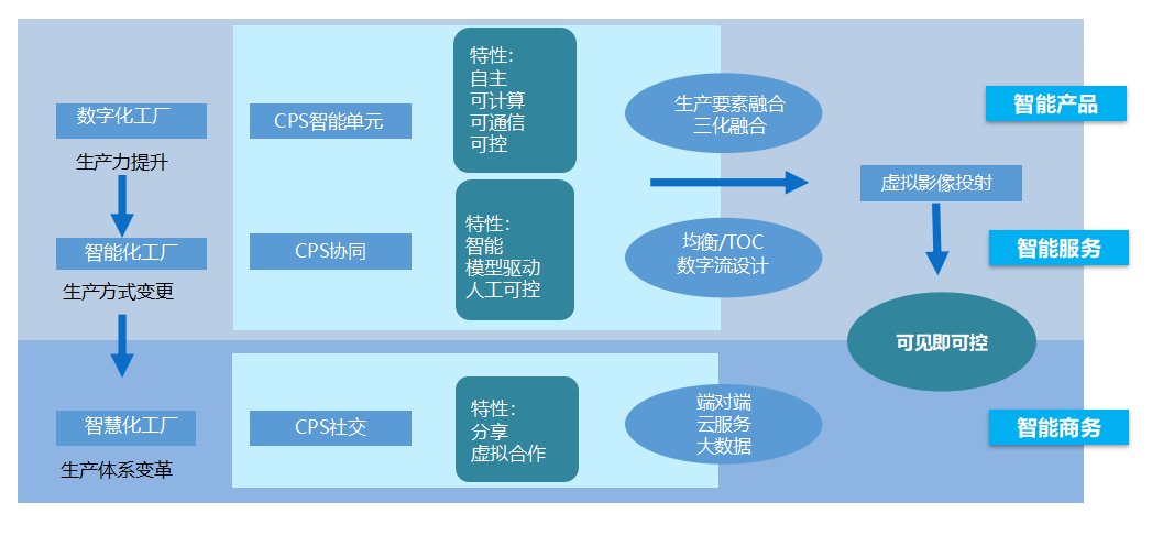 匠兴科技案例：绍兴某化纤集团MDC系统