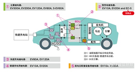 高压直流继电器负载综合测试系统5.png