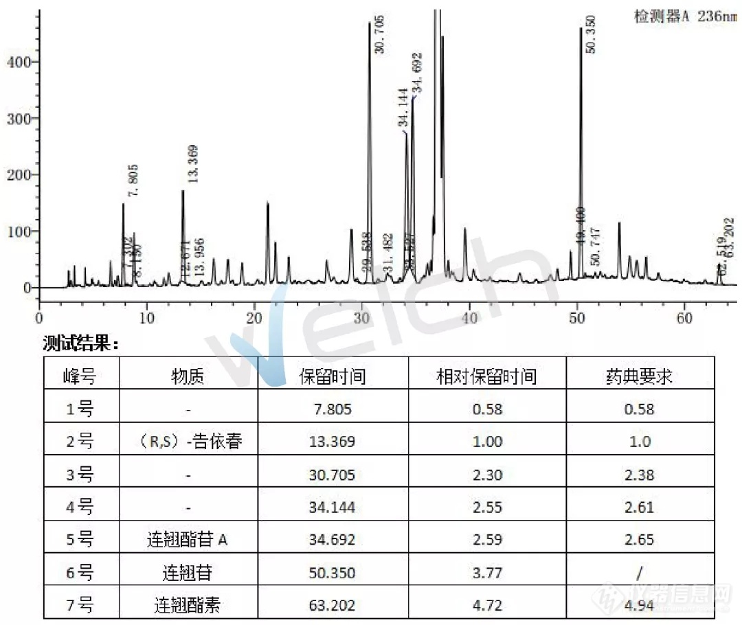 抗病毒口服液指纹谱图做不好？