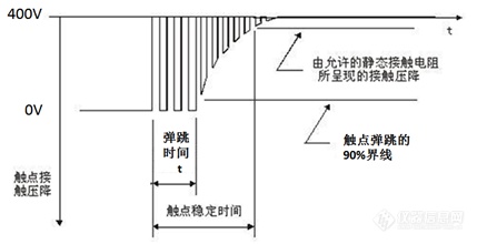 高压直流继电器负载综合测试系统3.png