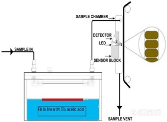 硫化氢分析仪2.jpg