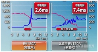 高压直流继电器负载综合测试系统4.png