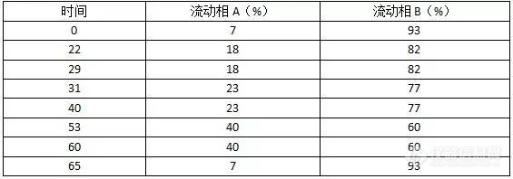 抗病毒口服液指纹谱图做不好？