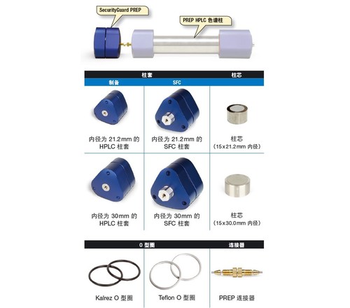 SecurityGuard&#174; PREP HPLC/SFC 色谱柱保护