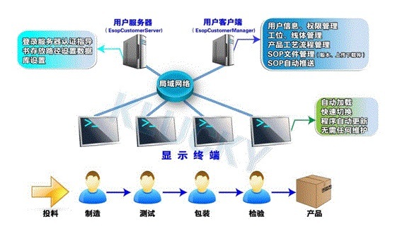 杭州匠兴科技E-SOP电子作业指导书系统