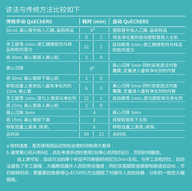 本立QuEChERS自动样品前处理系统SIO-6512