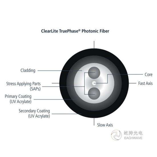 保偏色散补偿光纤PMDCF