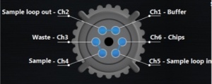 法国Elveflow微流控循环阀MUX Injection