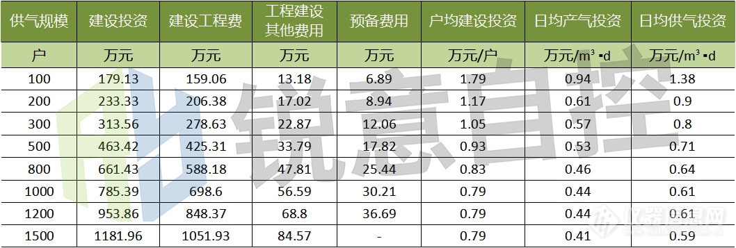 表2、不同规模建设投资表.jpg