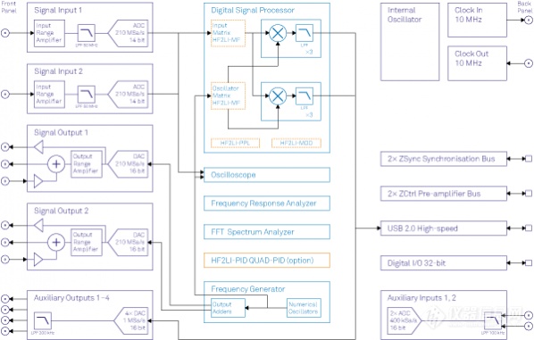 HF2LI_functional_diagram.png