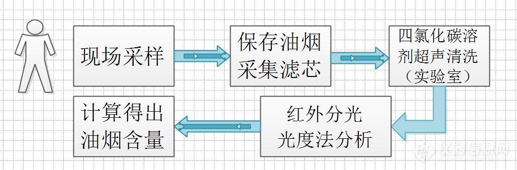 普通监测方法.jpg