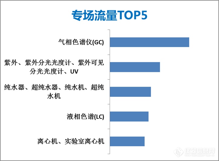 仪器信息网e月刊首度推出，快来看看厂商关注的排名吧！