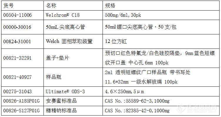 相关产品信息.jpg