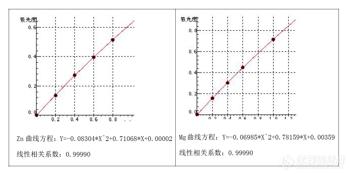 东西分析应对《水泥化学分析方法》国标