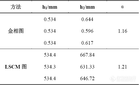 表1 不同方法得到的沟槽腐蚀敏感系数.png