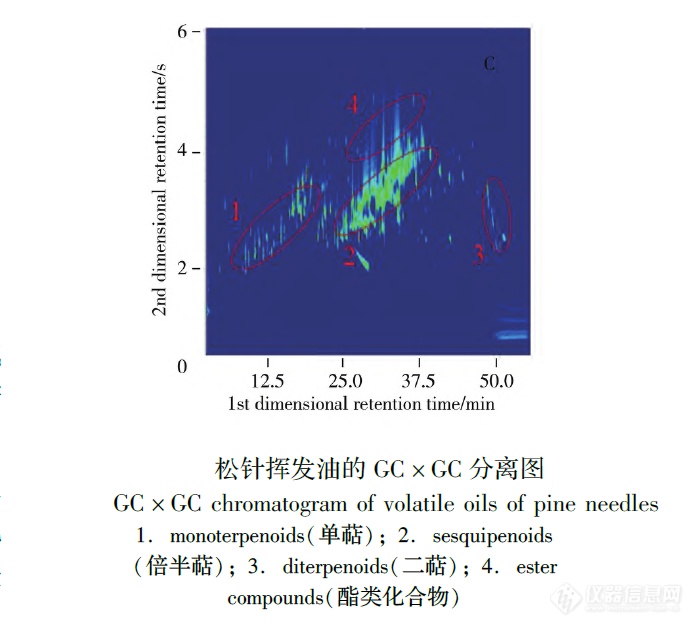 让“GC*GC TOF MS”尽其“能” -访北京化工大学分析测试中心杜振霞教授