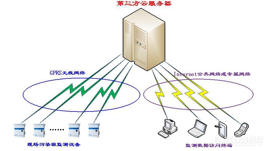 云服务器特点.jpg