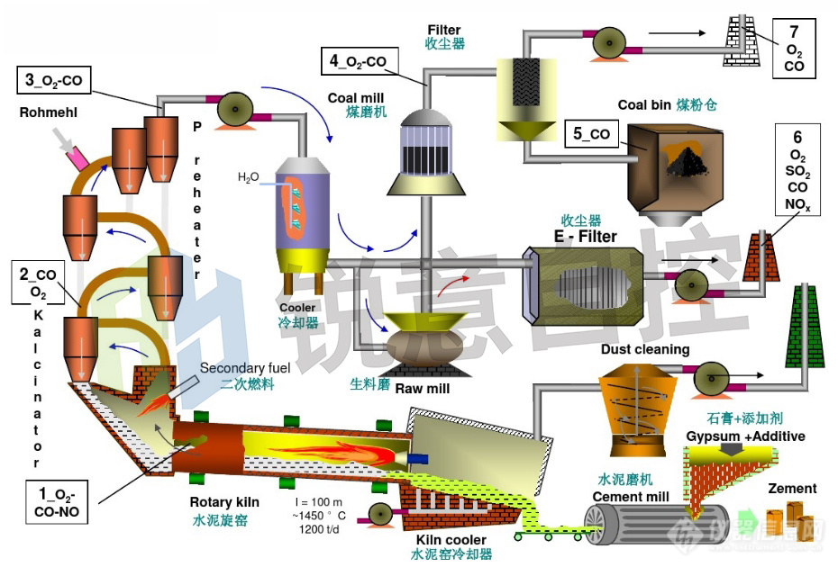 水泥生产过程.jpg
