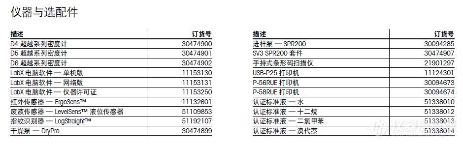 儀器與選配件.png