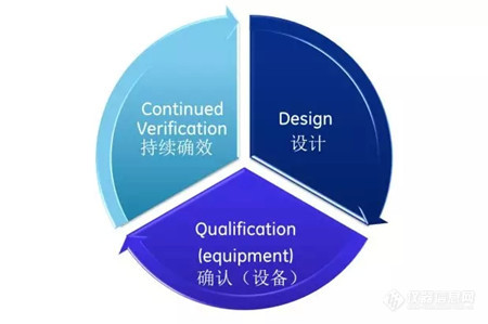 清洁验证的TOC方法: 您是否在合适的应用中使用了合适的方法?