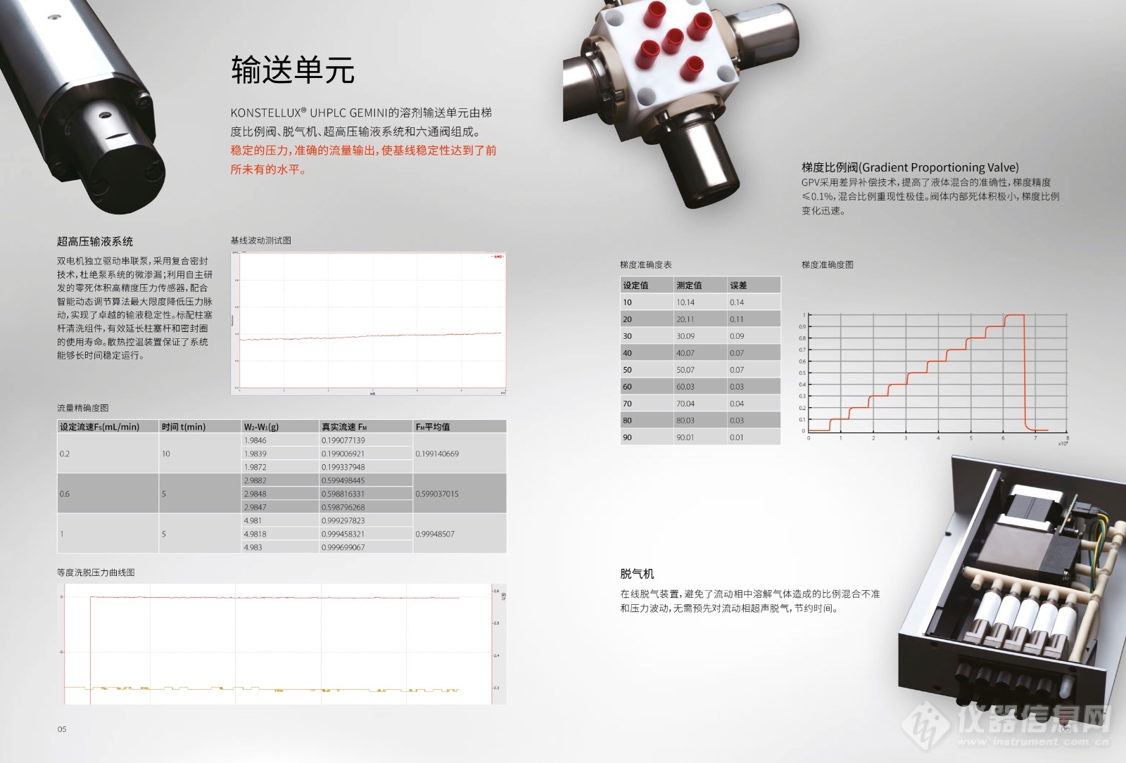 珂睿科技推出首款国产超高效液相色谱系统