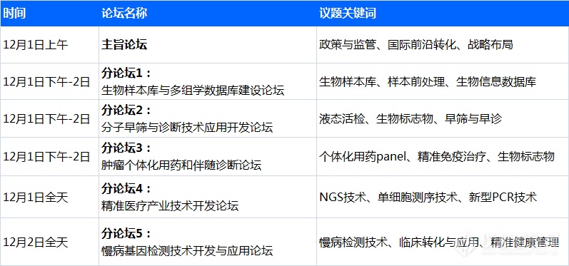 深入精准医学，大数据领域P4国际精准医疗大会再度升级