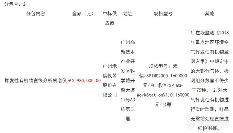 禾信298万中标一台在线挥发性有机物质谱仪及配套