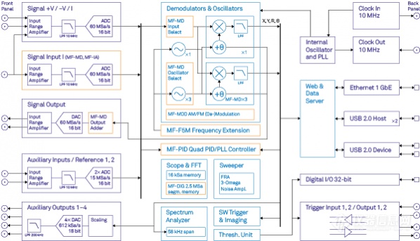 MFLI_functional_diagram.png