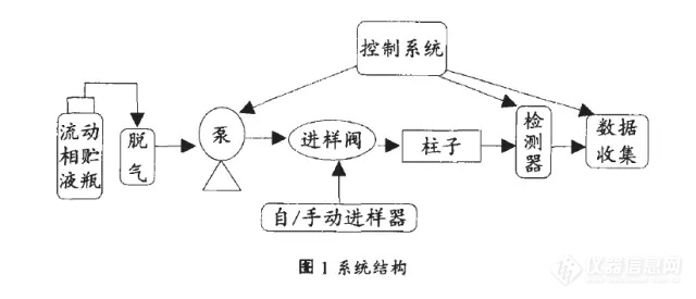 液相色谱1.jpg