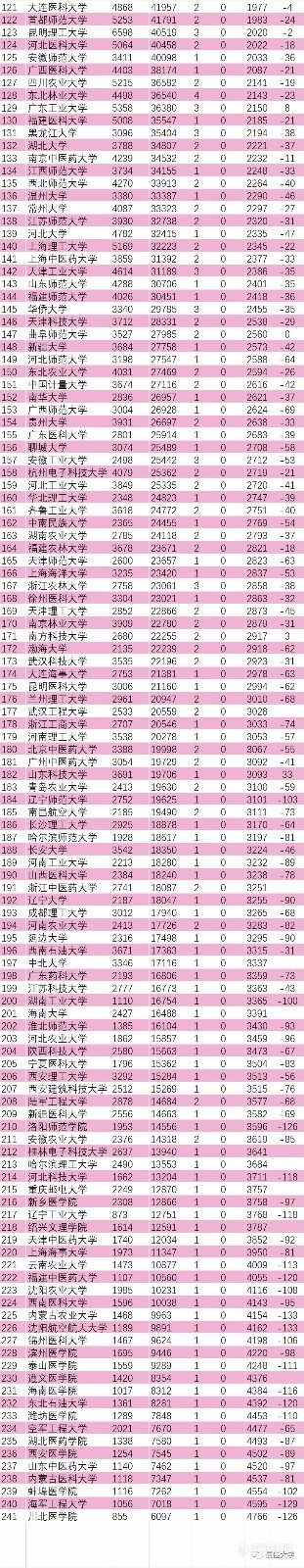 十年ESI大学及材料科学排行榜，大陆241所位高校居前1%