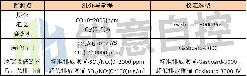 表2.jpg