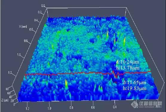 图3 全面腐蚀试验后试样的激光共聚焦扫描显微镜表征图.jpg