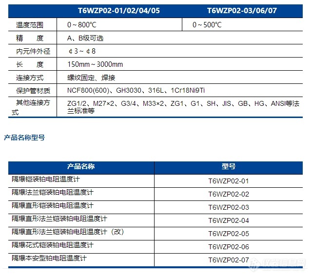 隔爆铂电阻温度计.jpg