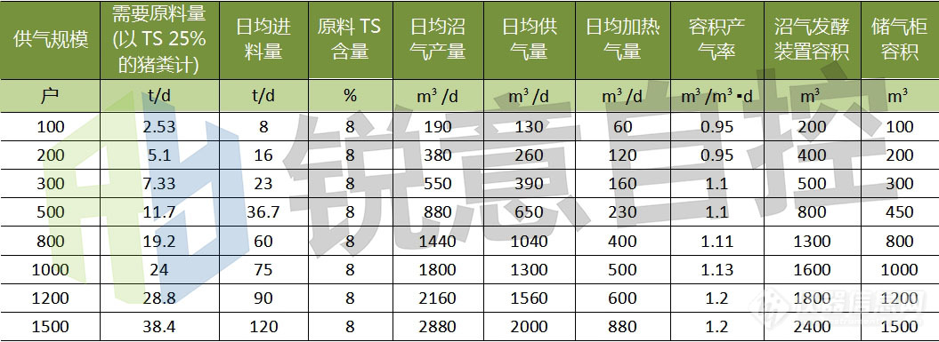 表1、不同规模工程技术指标.jpg